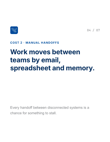 Work moves between teams by email, spreadsheet and memory.