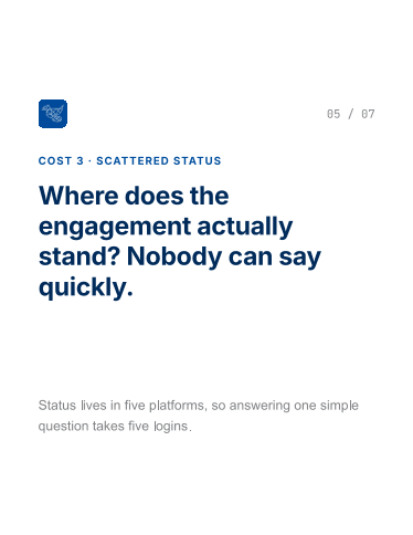 Where does the engagement actually stand? Nobody can say quickly.