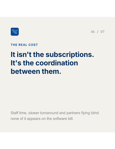 It isn't the subscriptions. It's the coordination between them.
