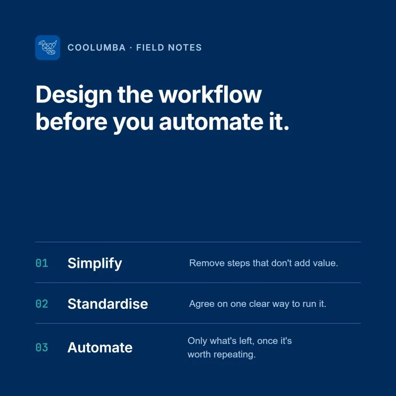 Coolumba Field Notes: Design the workflow before you automate it